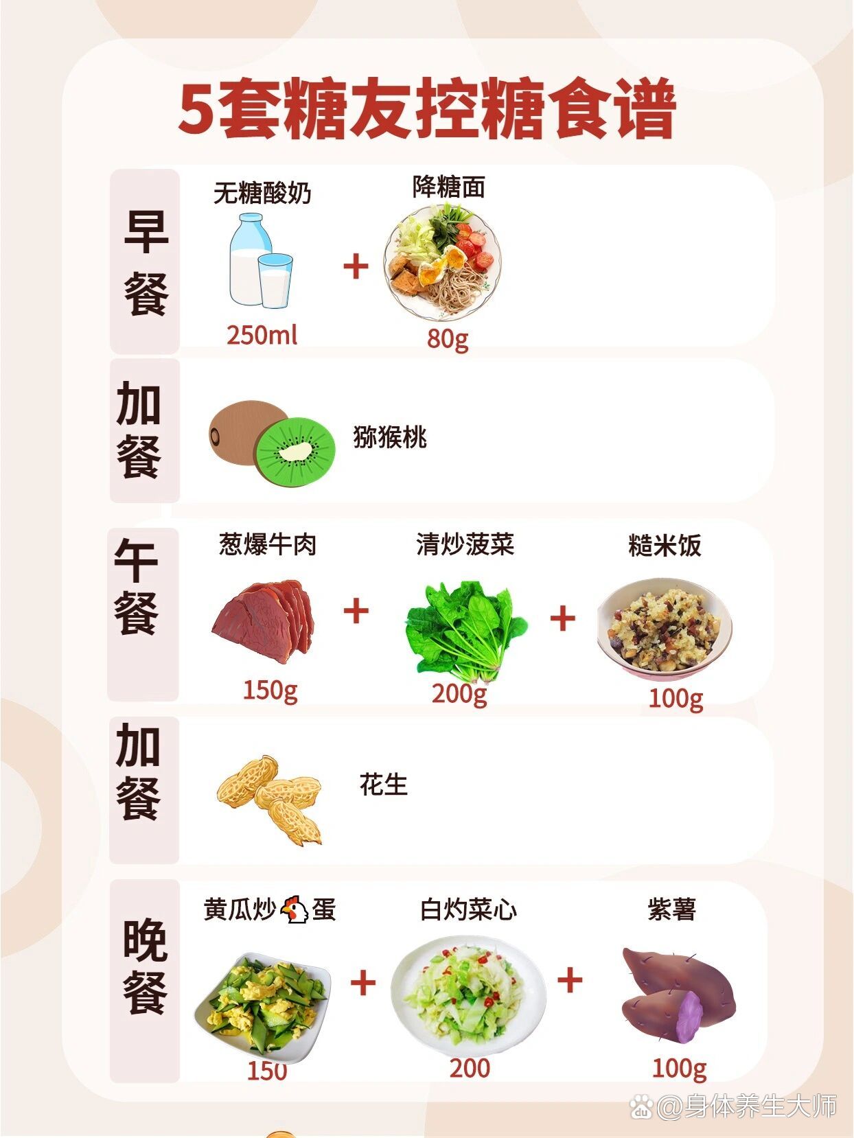 5套糖尿病控糖减脂食谱|正餐 加餐91