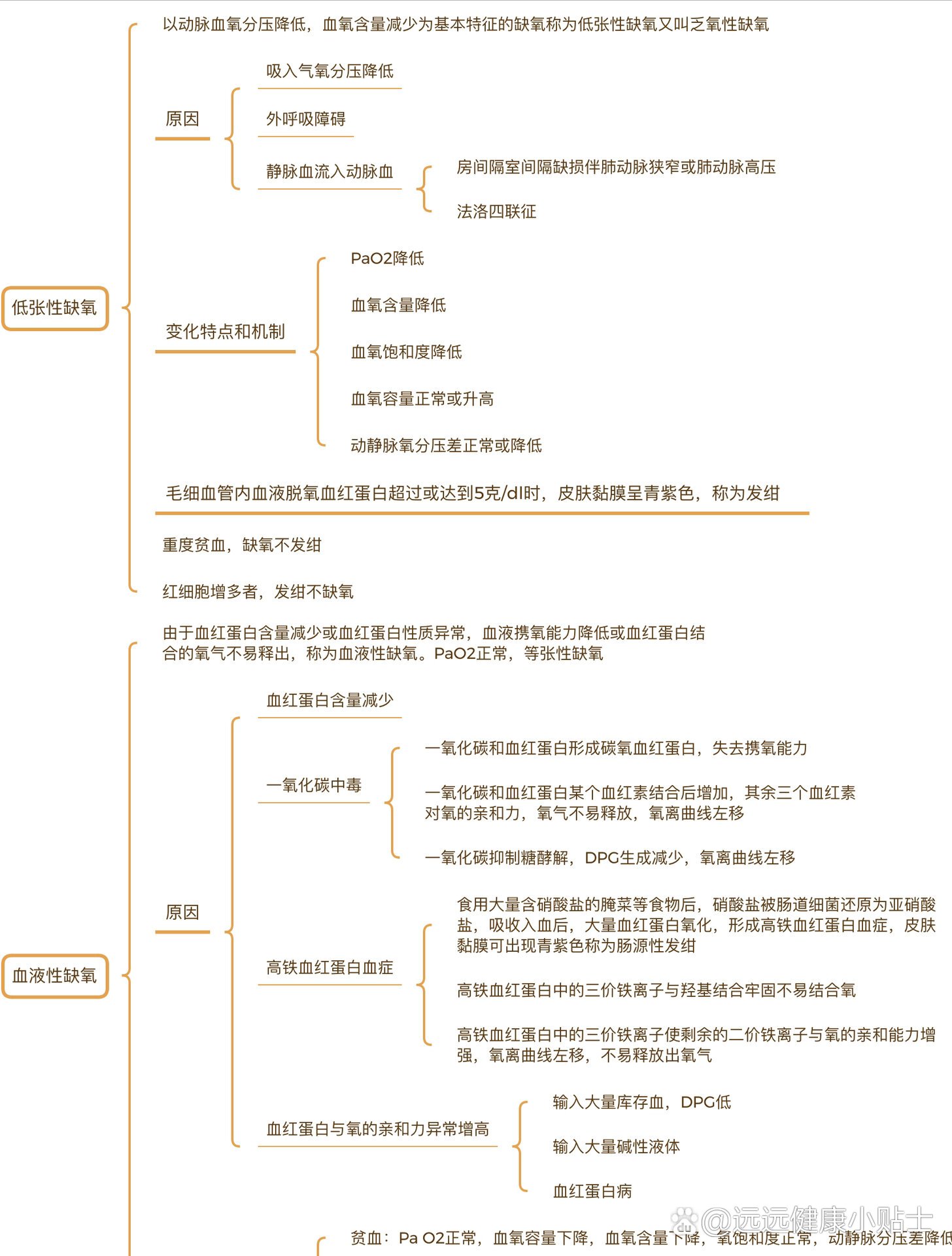 氧及其化合物思维导图图片