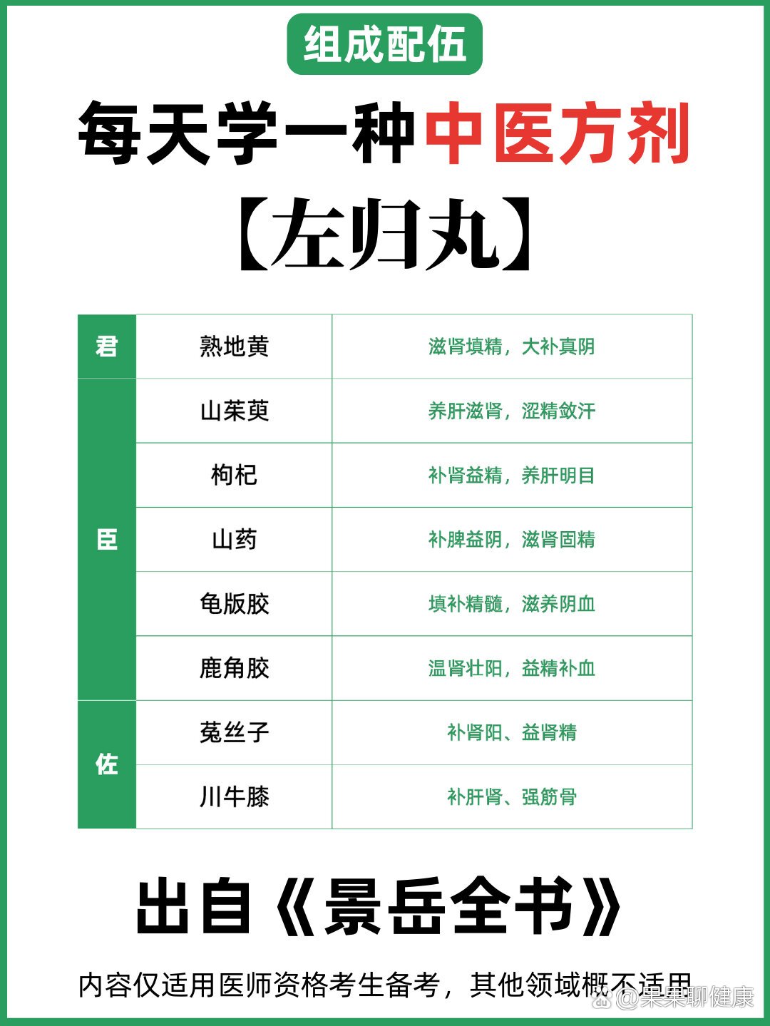 中医医师资格考试干货:左归丸9259