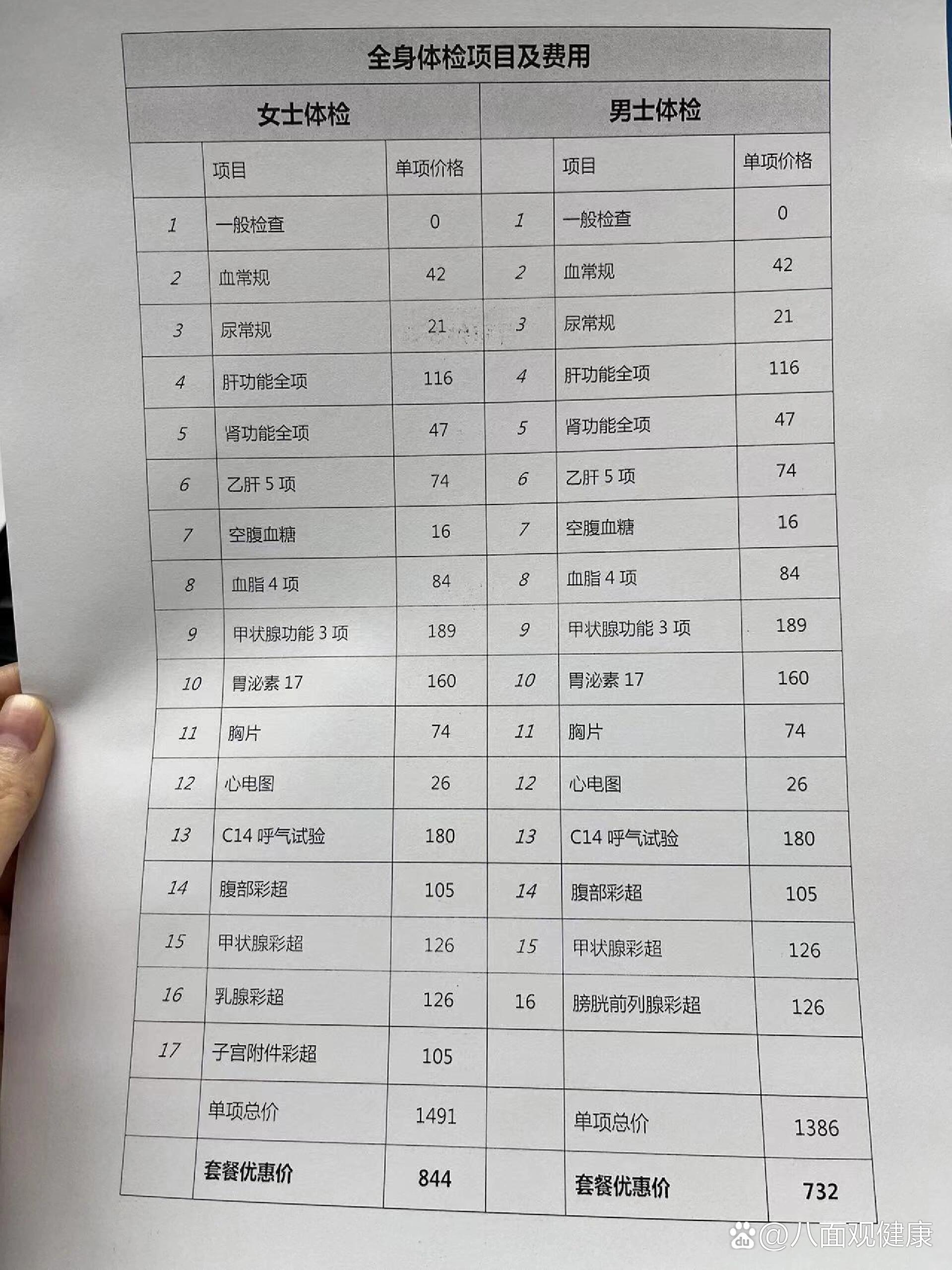 全身体检套餐,给大家参考看看  br>🏥体检医院:新疆医科大学第二