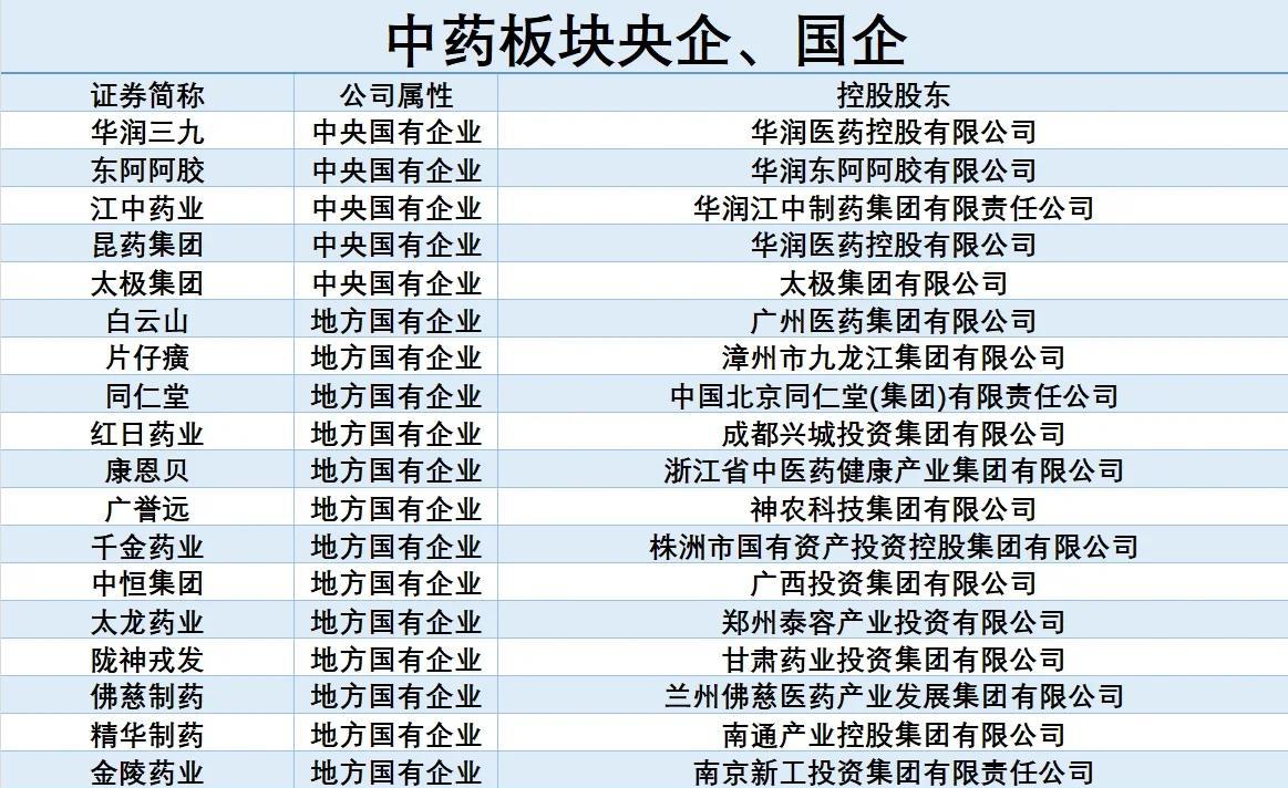 药企国家队亮相！