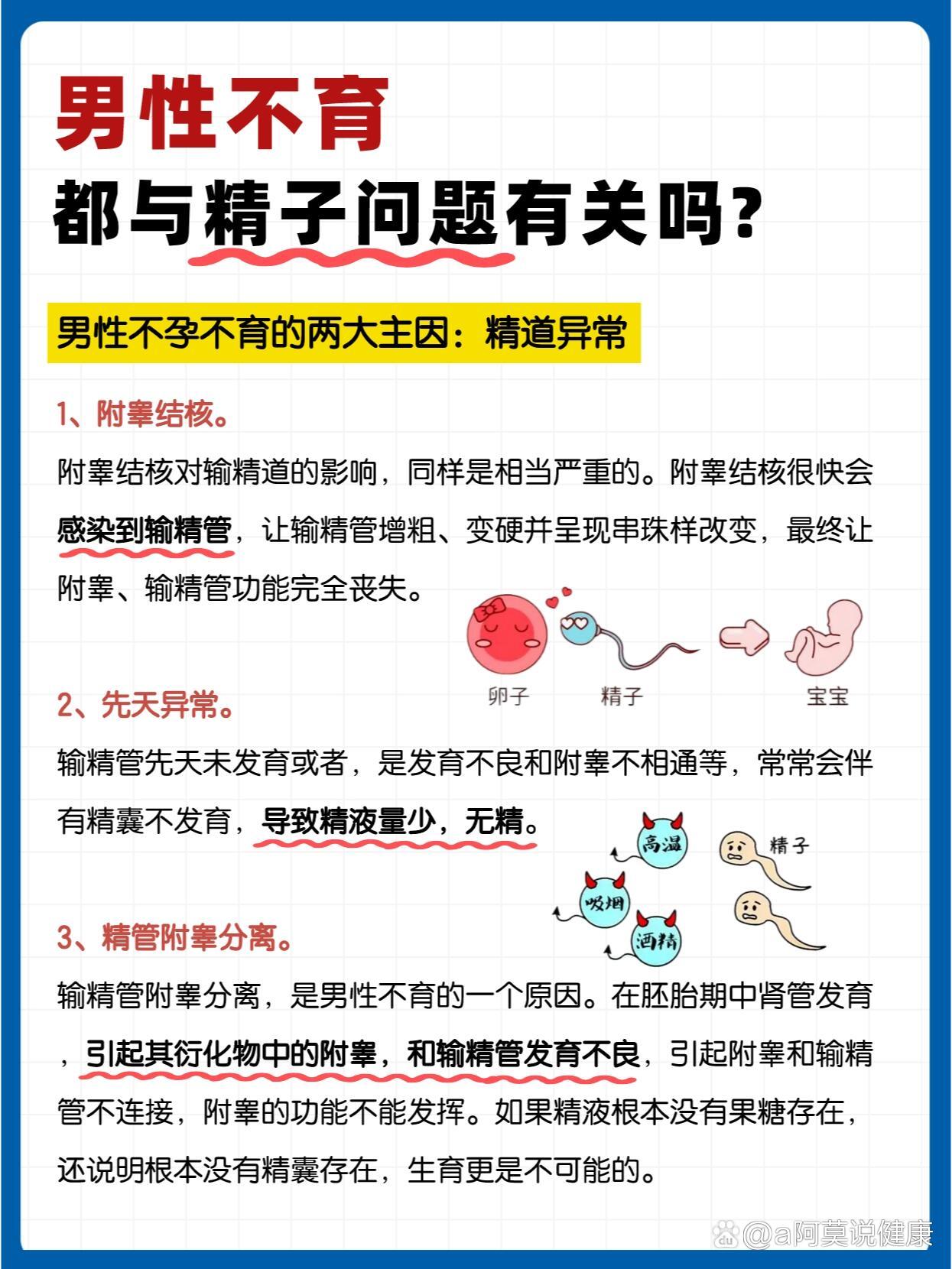 男性不育都与精子问题有关吗⁉️男性患上不育的原因