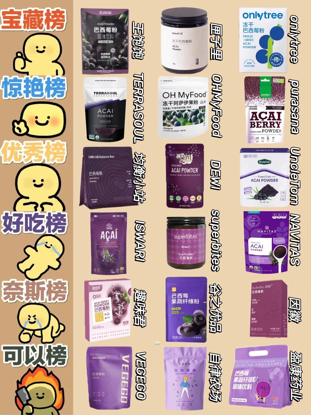 巴西莓粉真实自用避雷分享!