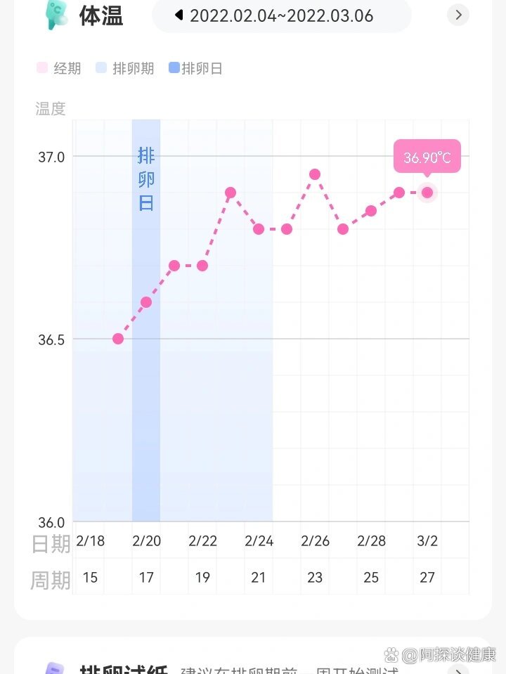 排卵后七天着床情况图图片