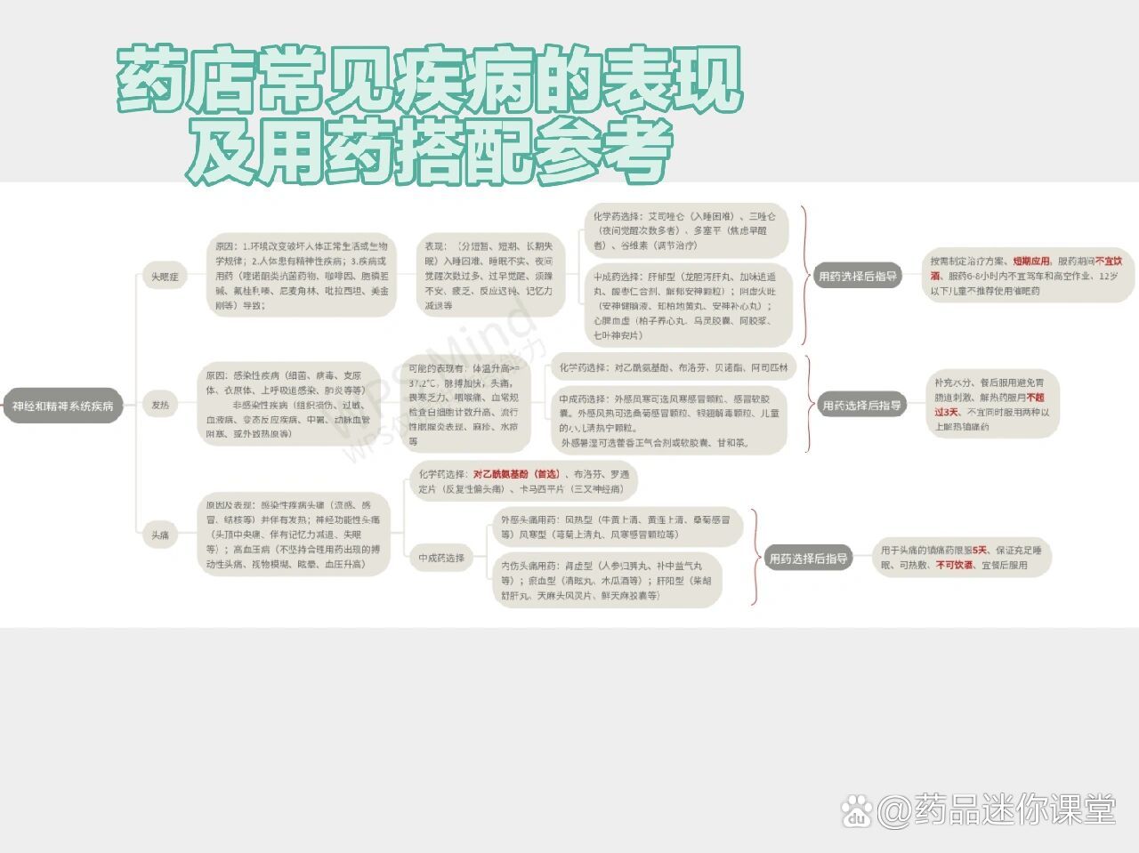 药店上班必备7815:用药搭配参考36615