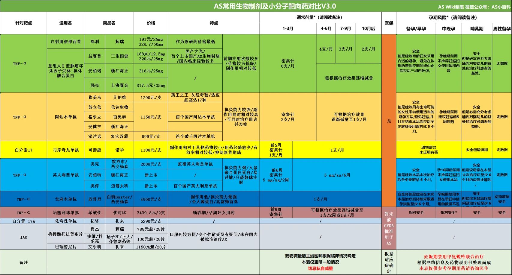生物制剂价格表