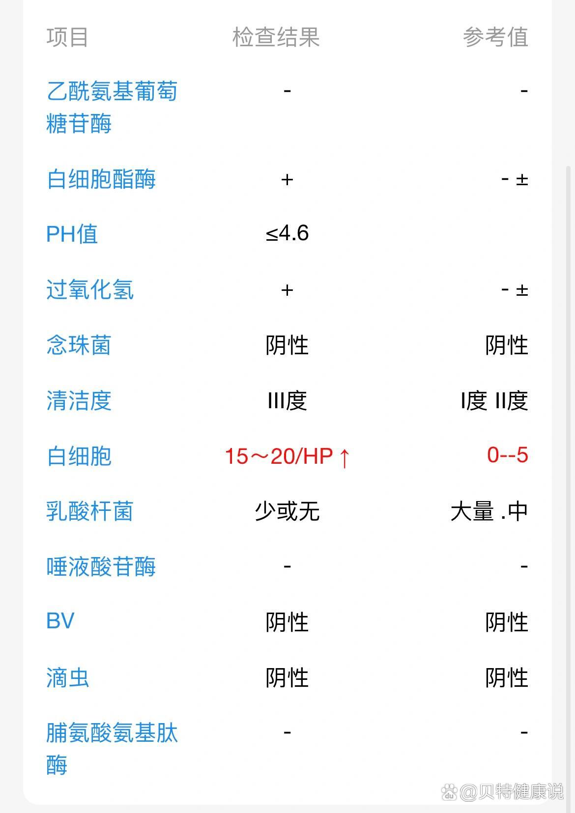 利夫康洗剂坐浴用法图片