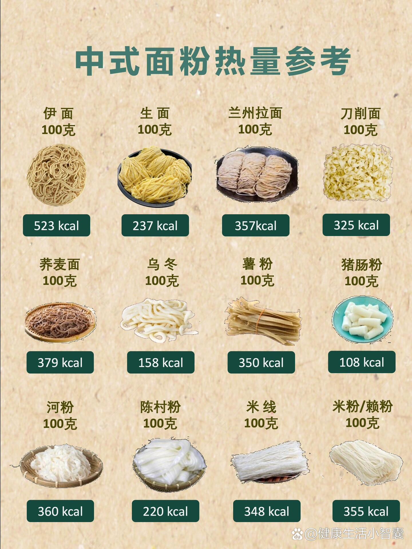 粉面菜蛋热量表图片