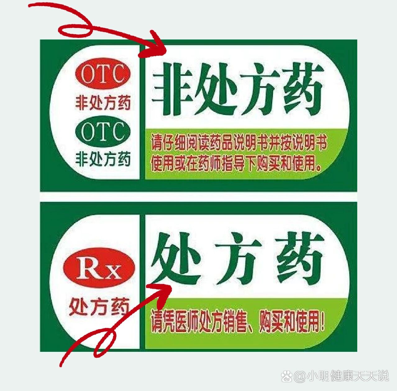 什么是非处方药?