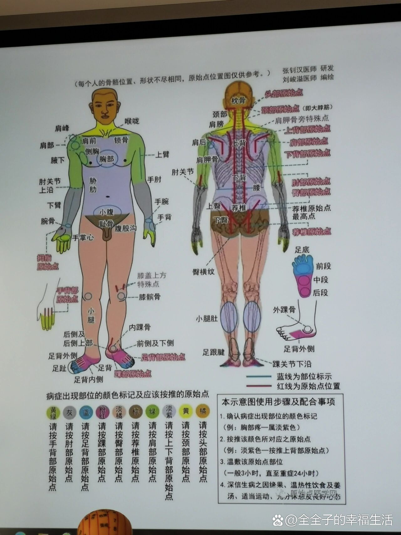 肘部原始点图片