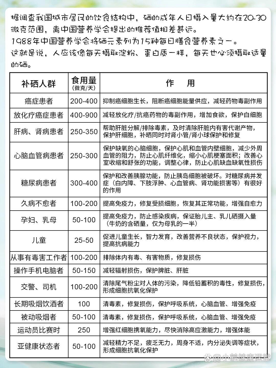 甲减为什么要补硒甲减的饮食为什么在线