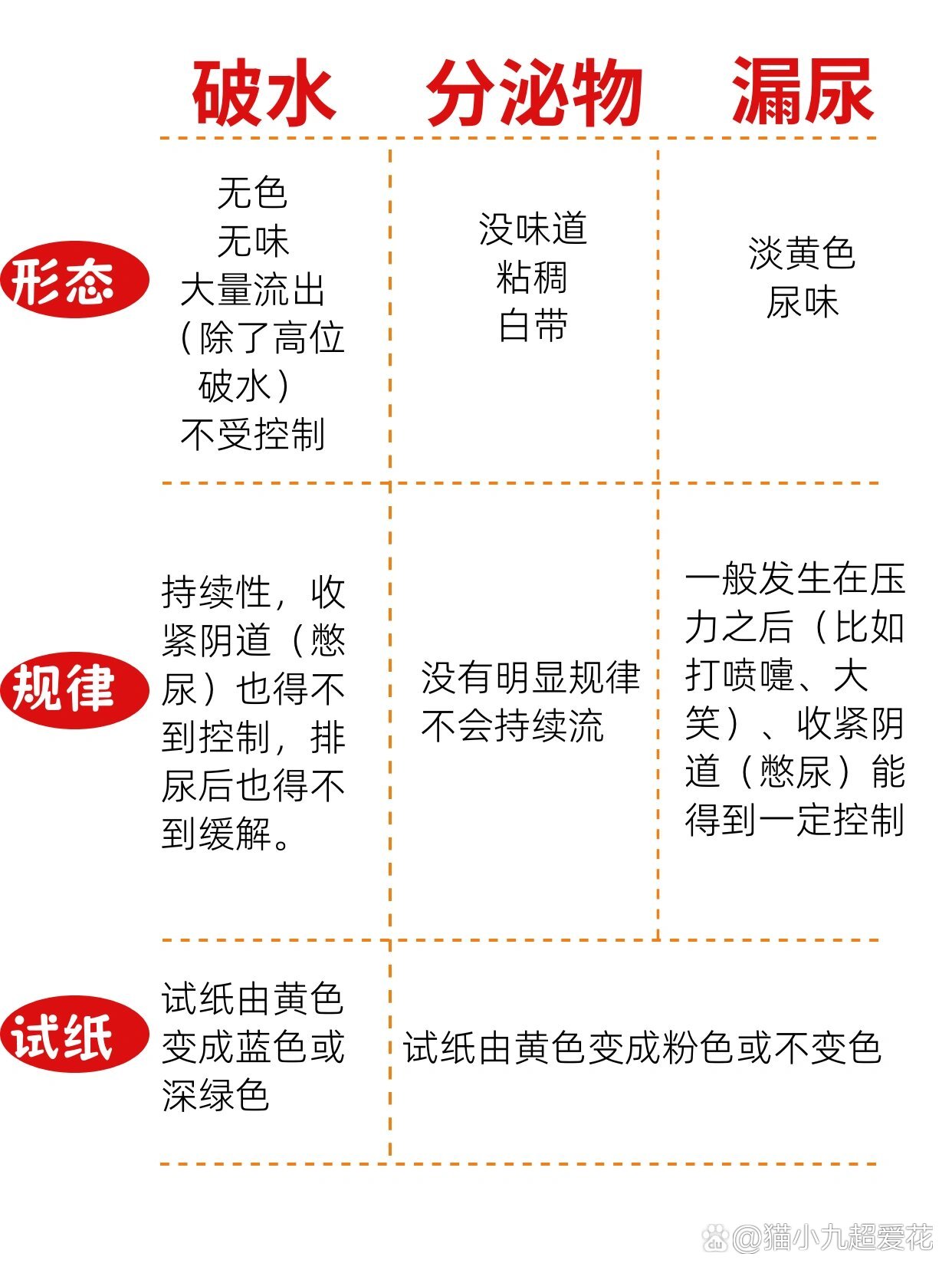 尿跟羊水的区别图片图片