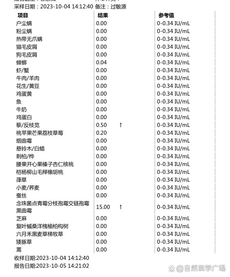 两天还吃了头孢阿莫西林,伤口感染了我狂吃消炎药,身上痒疹居然是过敏