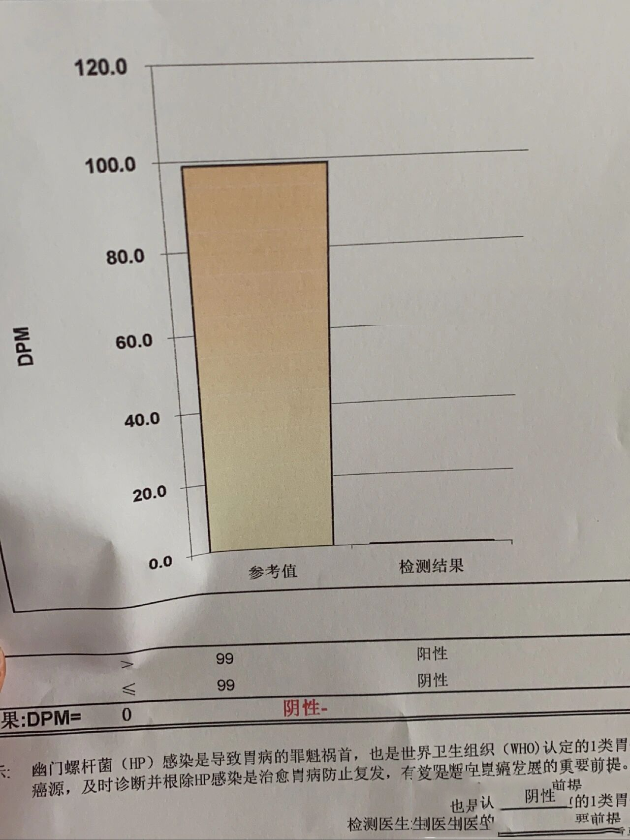 幽门螺旋杆菌正常数值图片