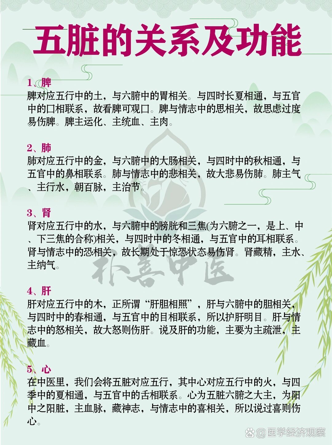 中医五脏养生浅谈(中医养生学中的五脏是指什么)