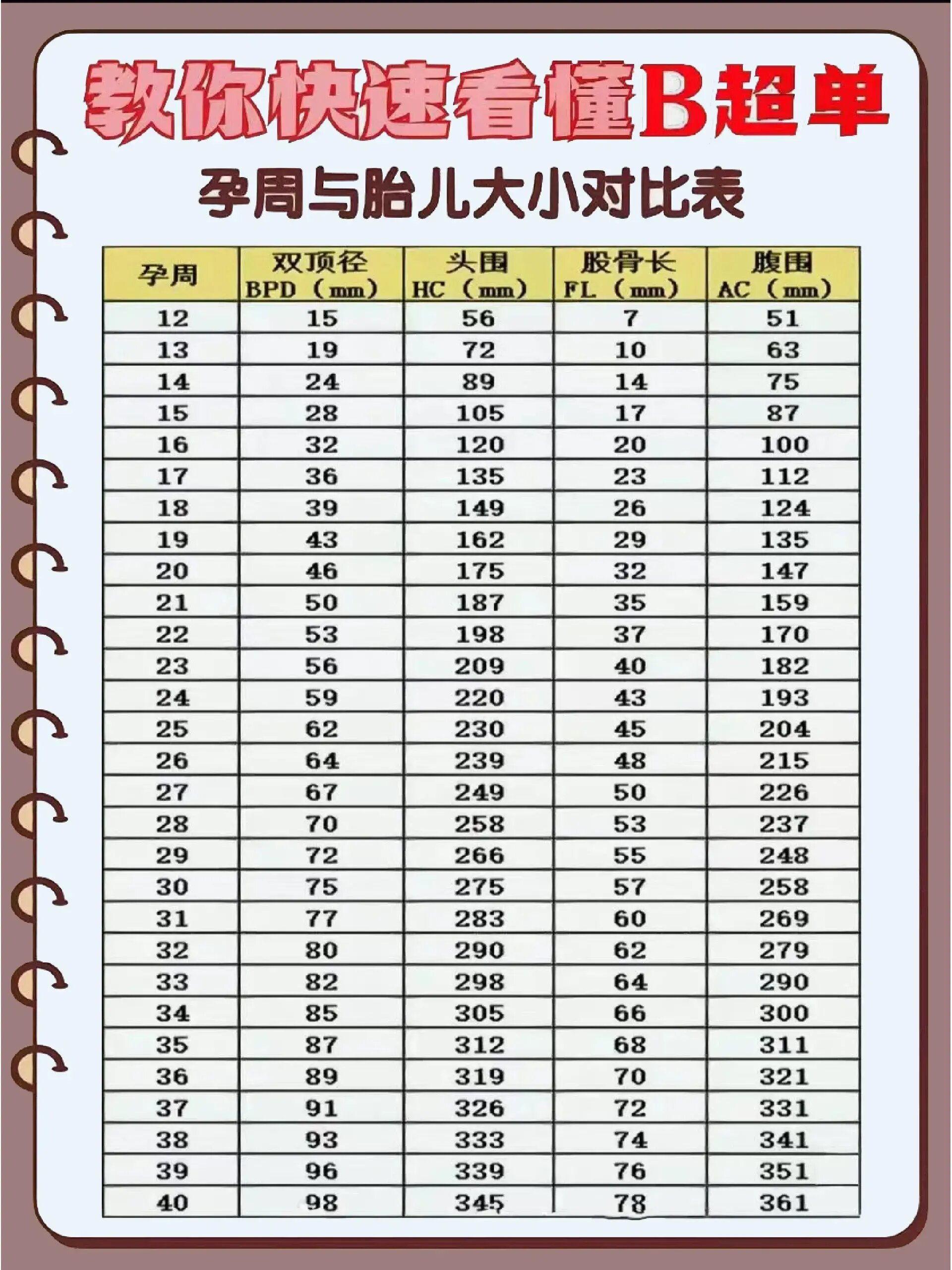 胎儿枕额径对照表图片