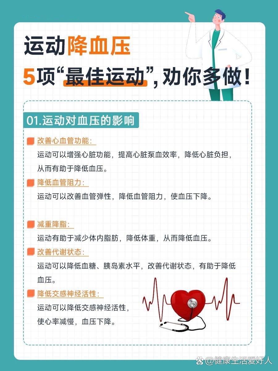运动降血压的5项"最佳运动",劝你多做!