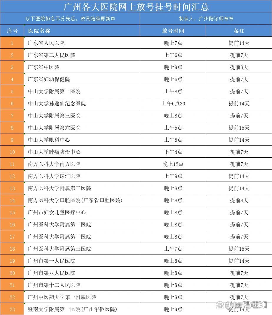 广安门中医医院、医院陪诊，健康咨询号贩子代挂号，提前预约很靠谱的简单介绍