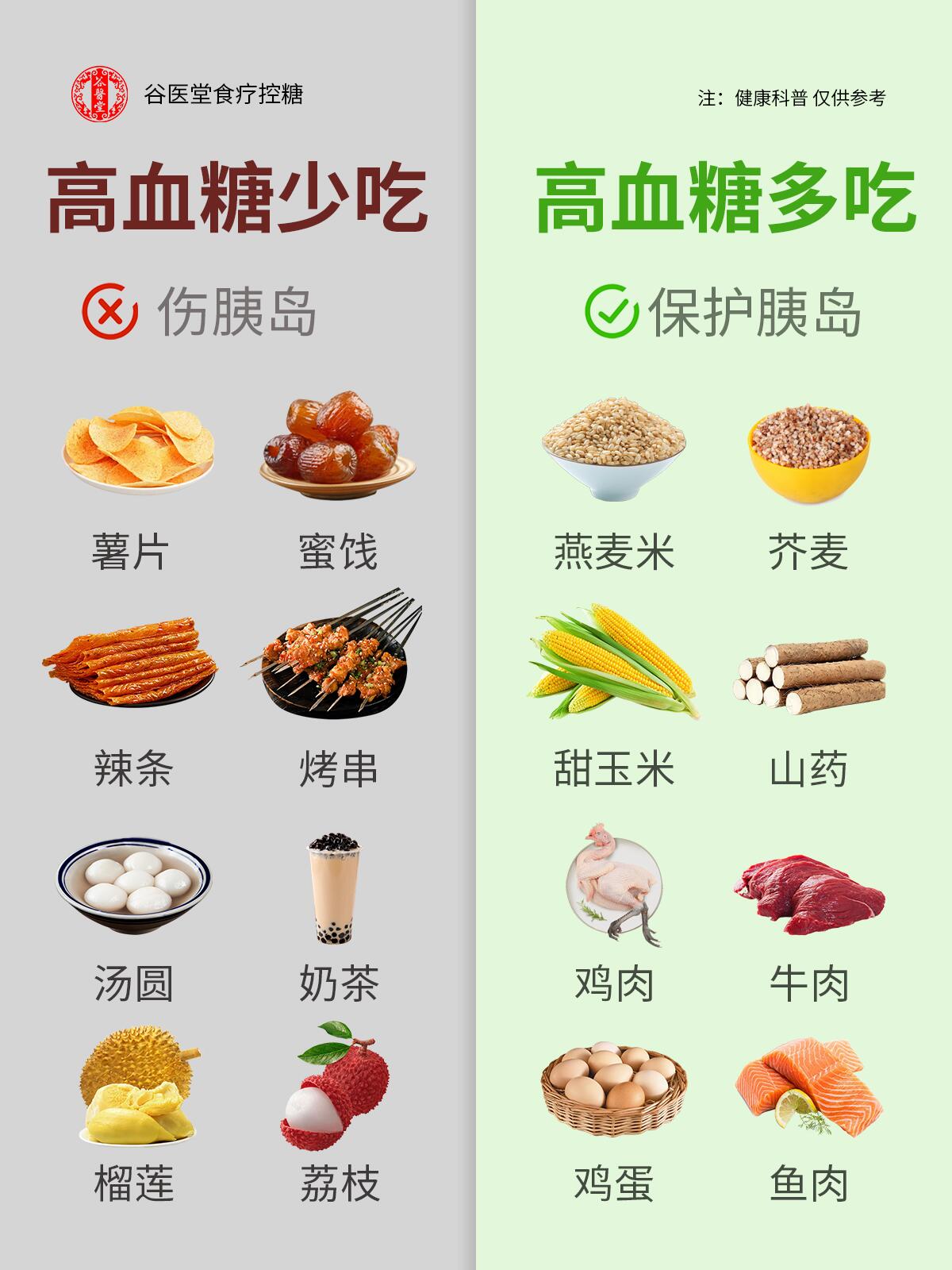 高血糖饮食&伤胰岛的食物&保护胰岛的食物!