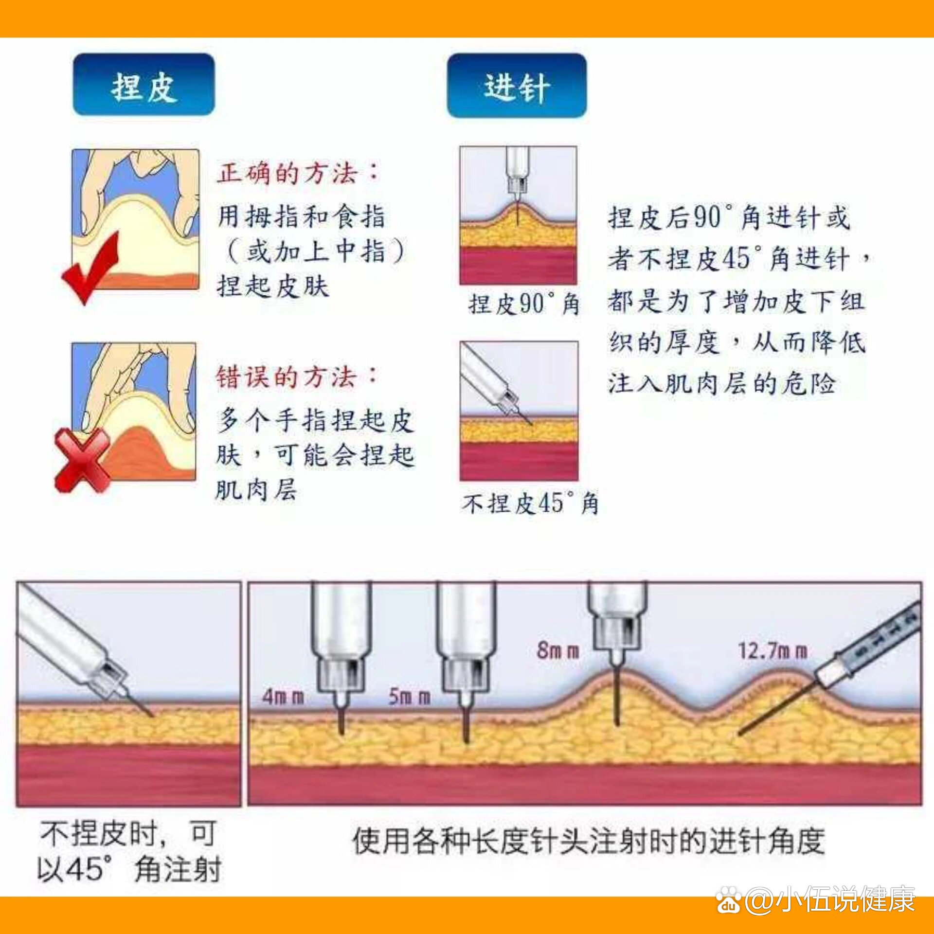 这里面的因素有注射针的长度和皮下组织多少