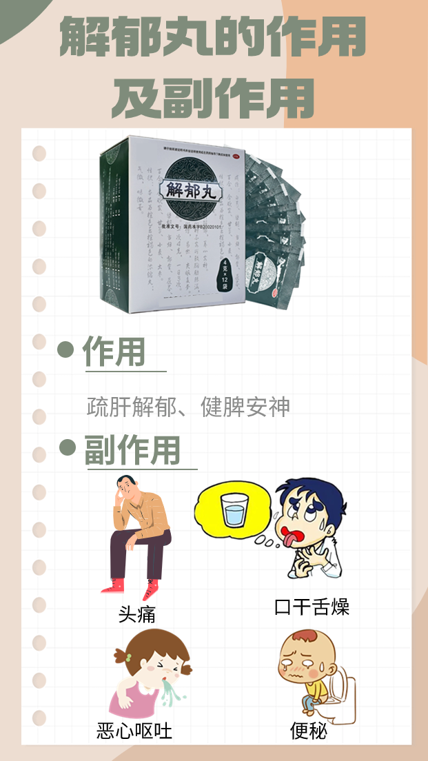 医学小课堂之解郁丸