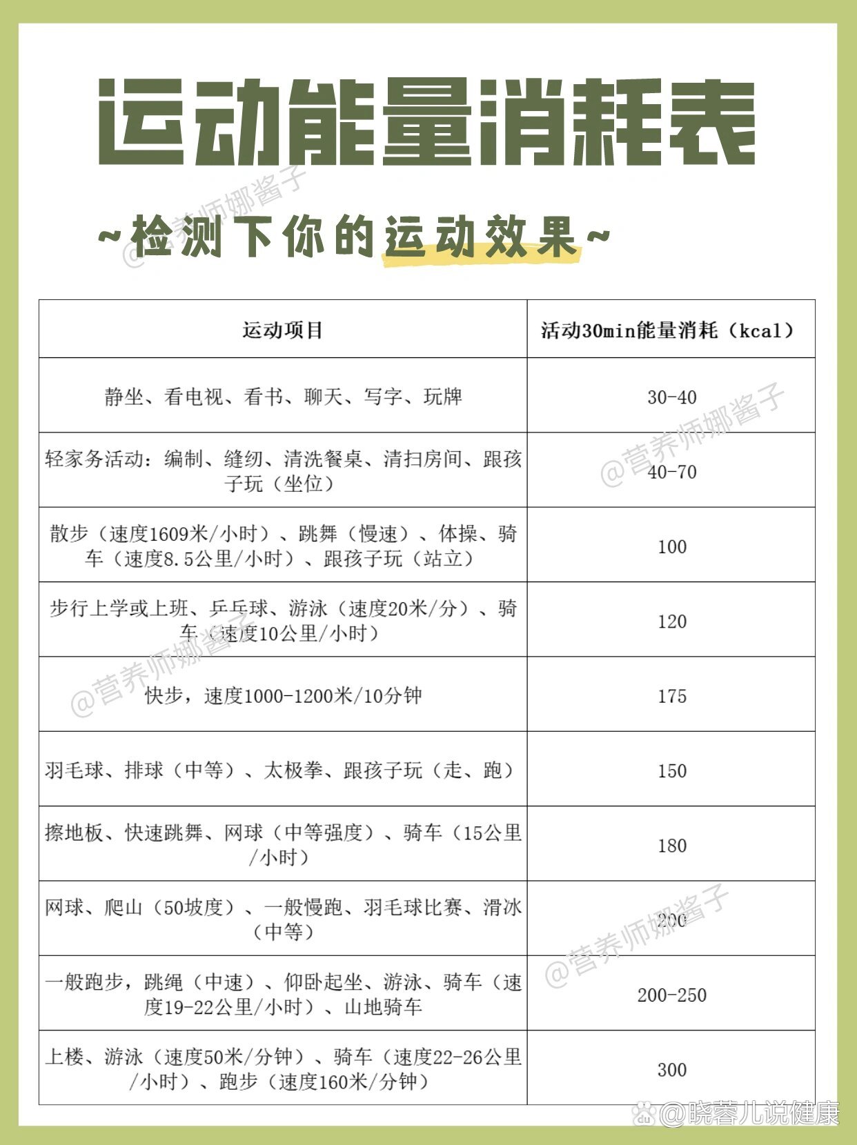 一文看懂6015减肥能量消耗表73科学减肥干货97