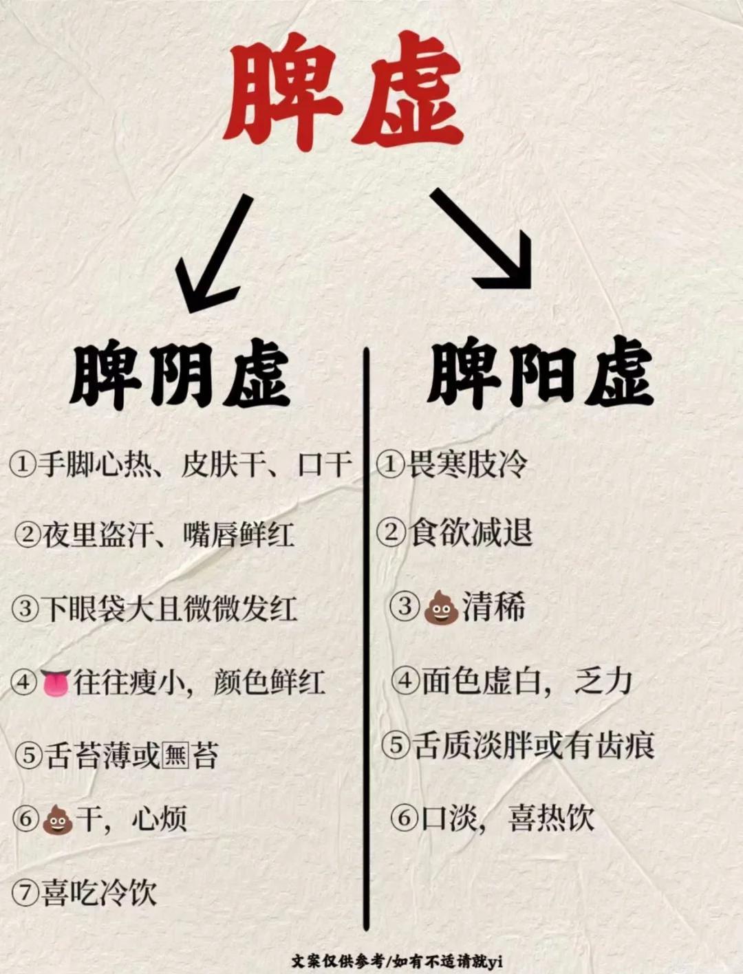 脾阴虚与脾阳虚的辨别与调理方法