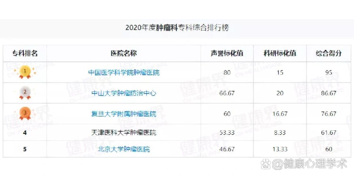 包含中国医学科学院肿瘤医院、全国服务-收费透明票贩子排队代挂号的词条