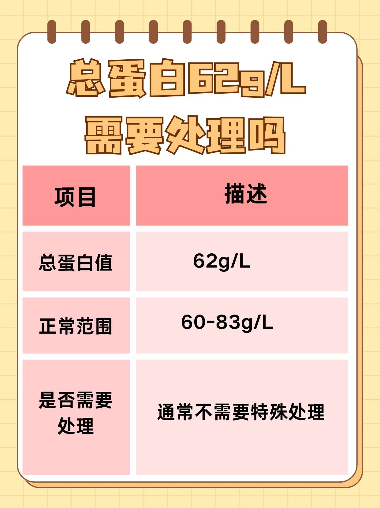 那么,当你的体检报告显示总蛋白为62g/l时,这意味着什么呢?