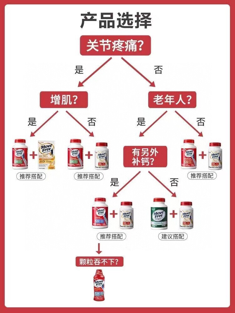 维骨力国家图片