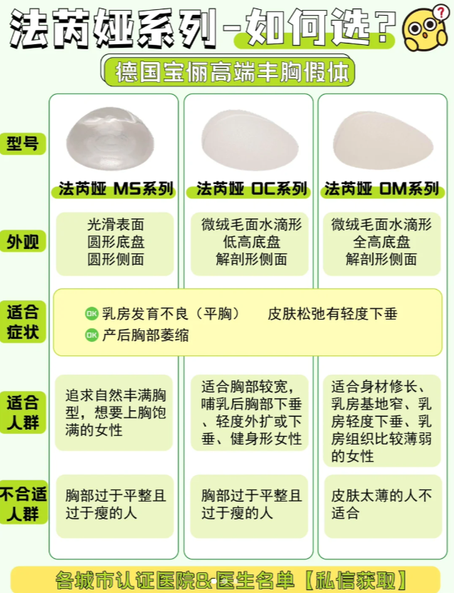 隆胸假体必看:法芮娅为什么是富婆首选