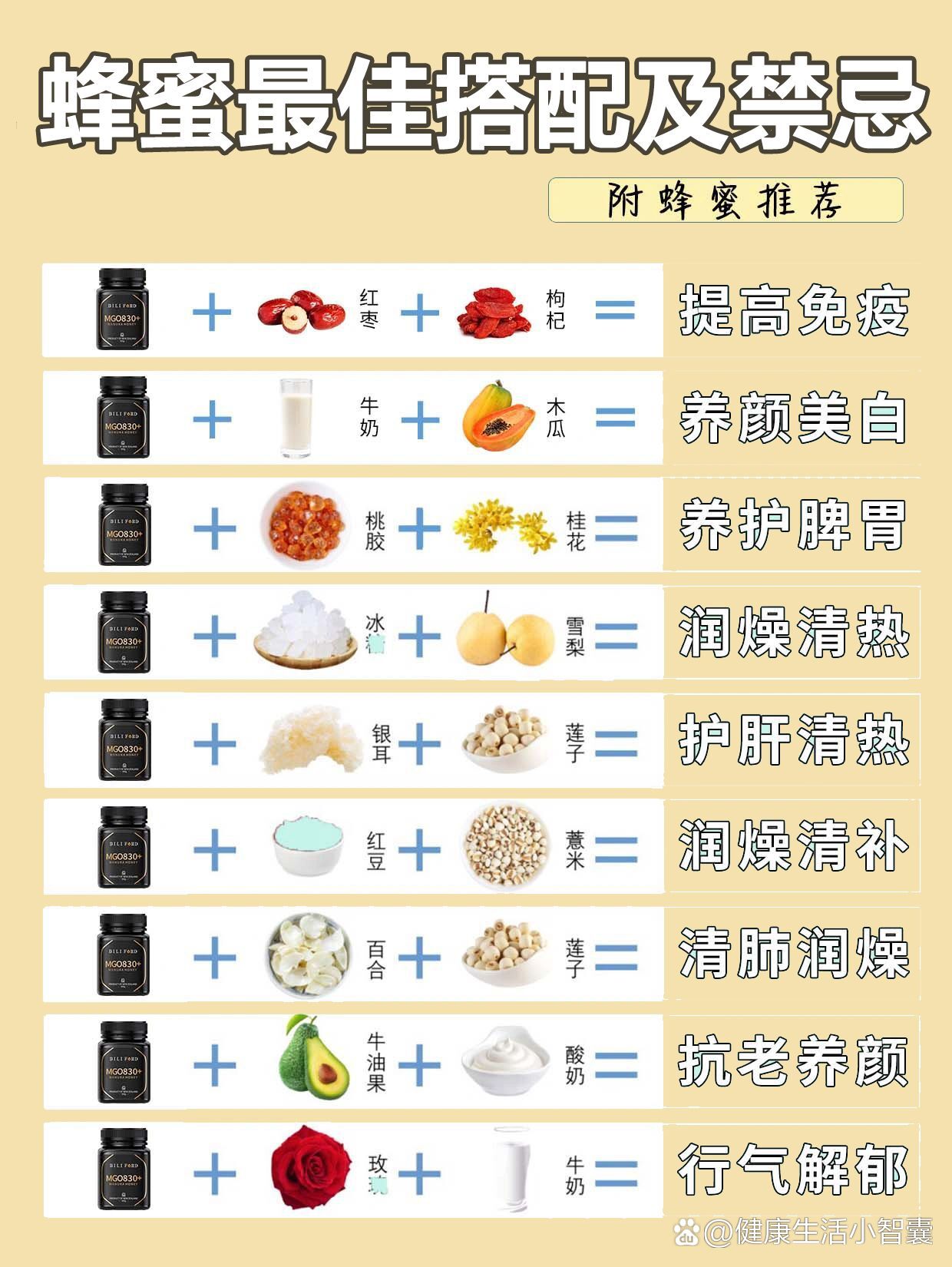 蜂蜜的功效和禁忌及相克食物有哪些呢(蜂蜜的功效与禁忌有什么?)