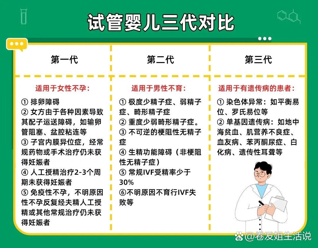 试管几代能选儿子