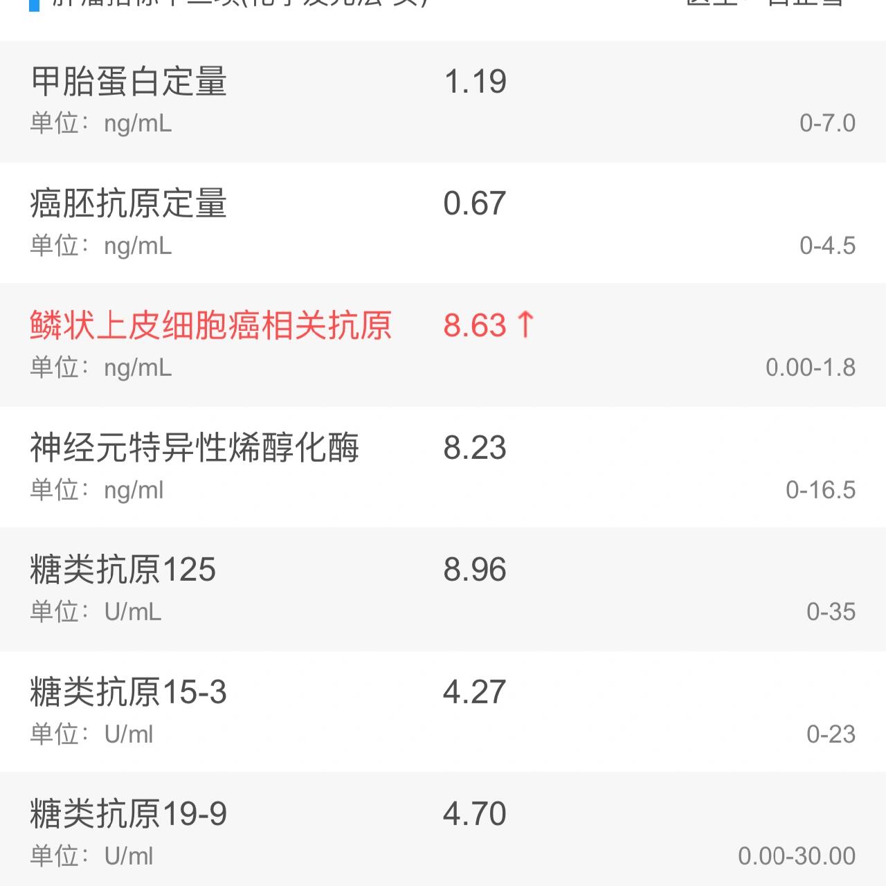 经历了鳞状细胞癌相关抗原scc升高