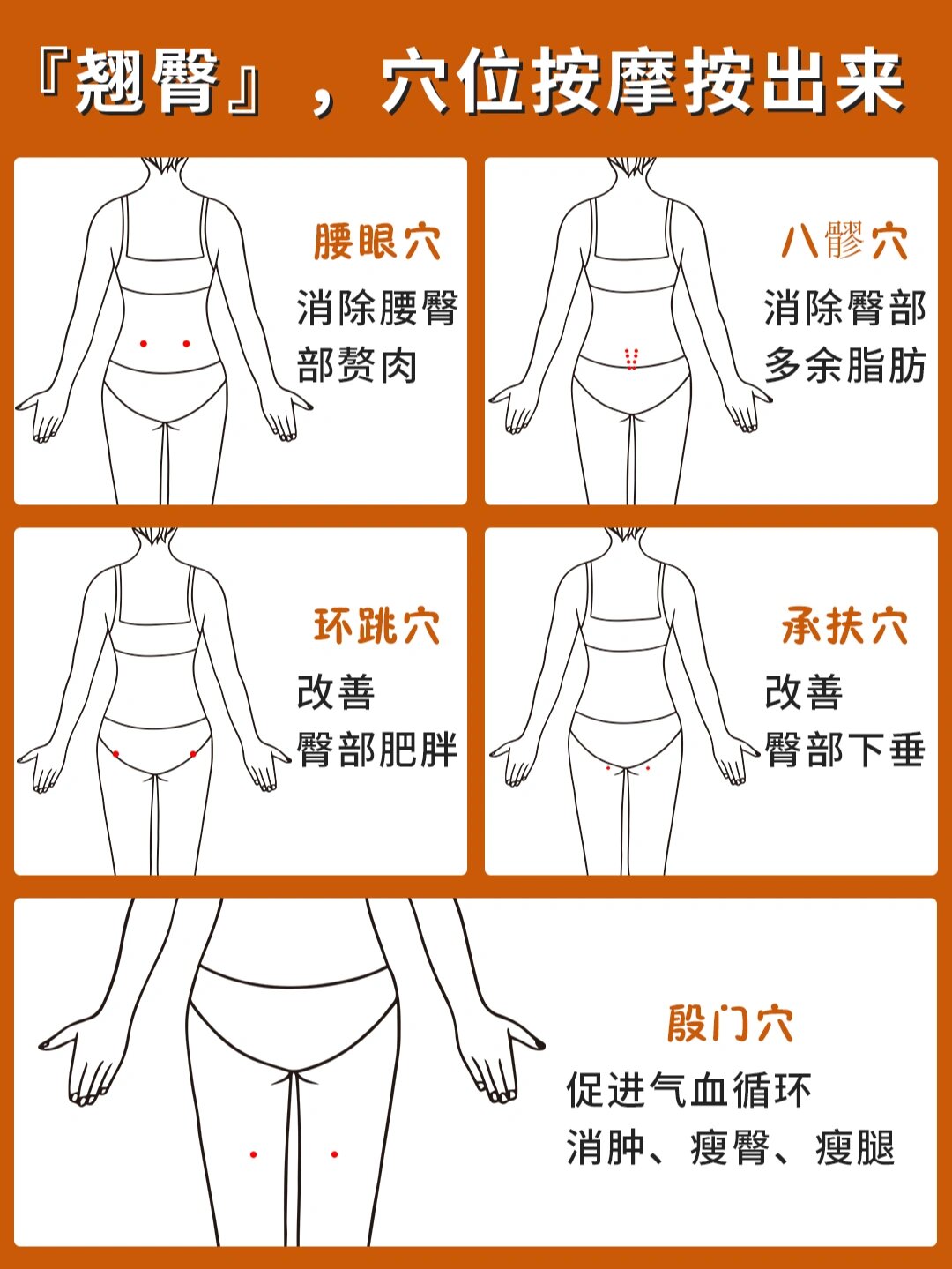 量臀围围的准确位置是图片