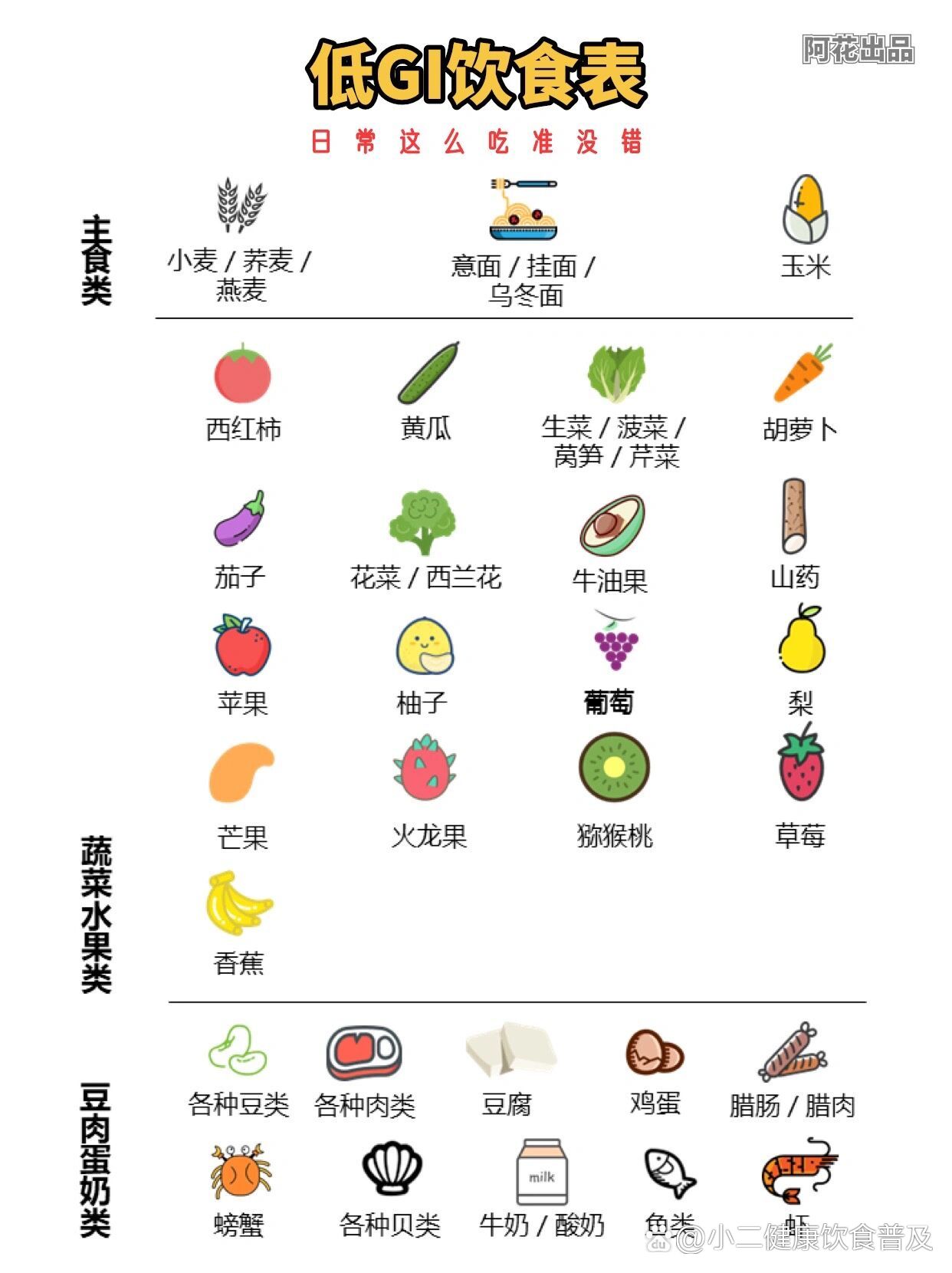 gi值食物表 肉类图片