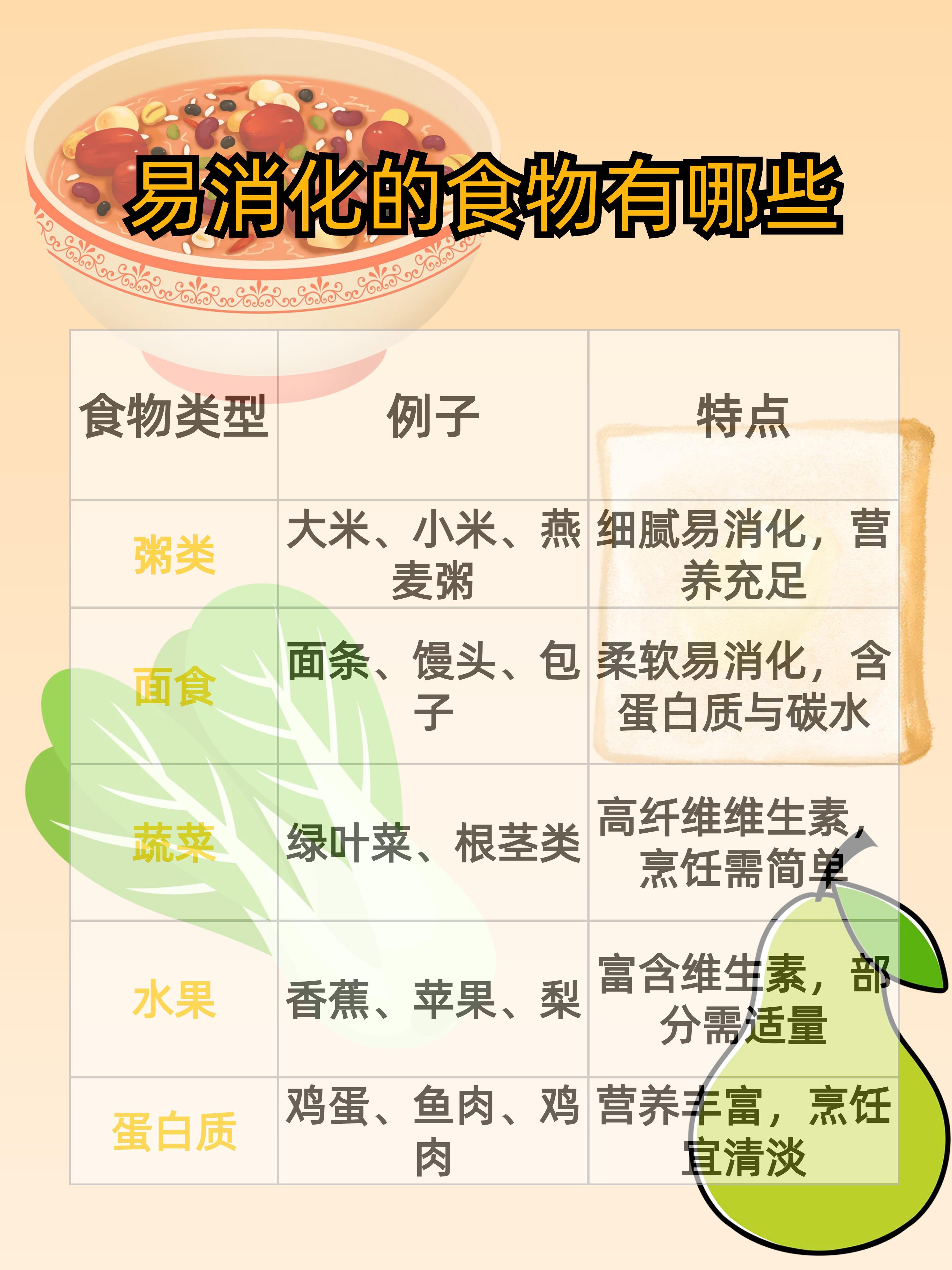 食物的消化吸收手抄报图片