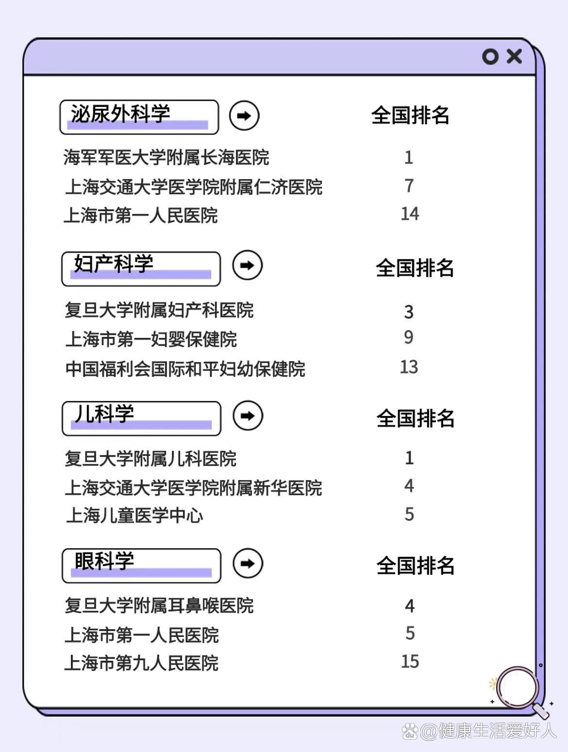 上海三甲医院科室排行榜