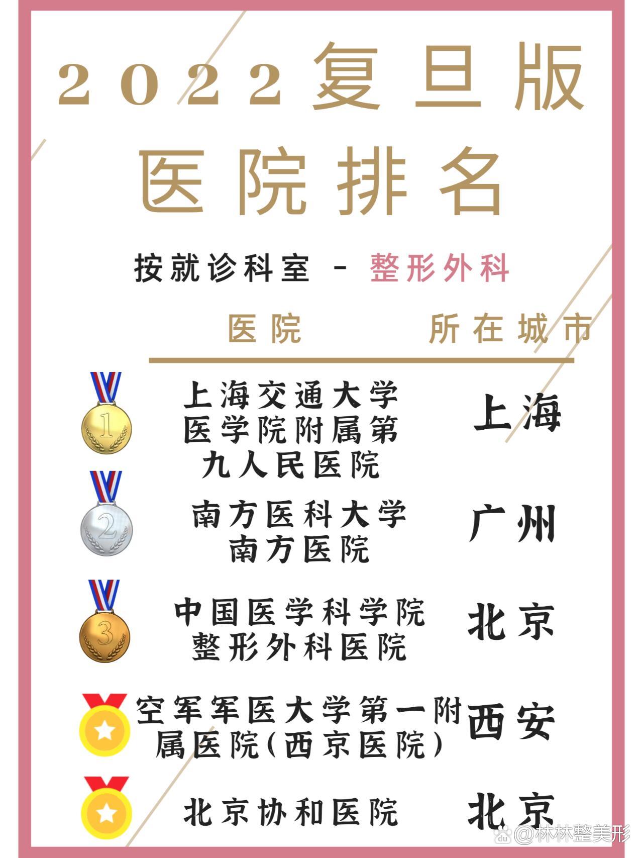 中国医学科学院整形外科医院代挂专家号服务全身体检全程陪同,项目逐一落实的简单介绍 中国医学科学院整形外科医院代挂专家号服务全身体检全程陪同,项目逐一落实的简单介绍