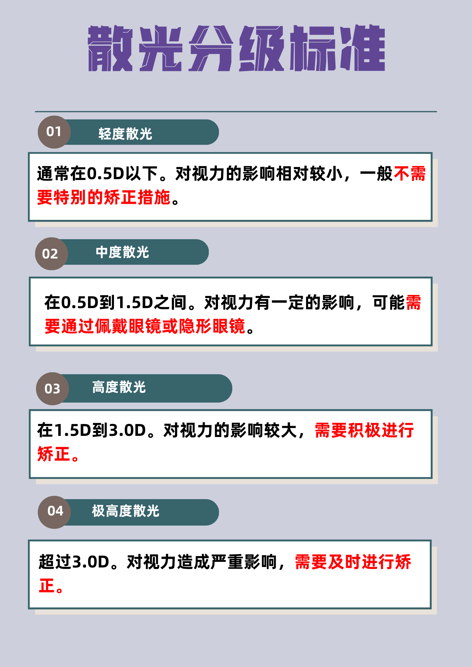 散光分级标准是什么