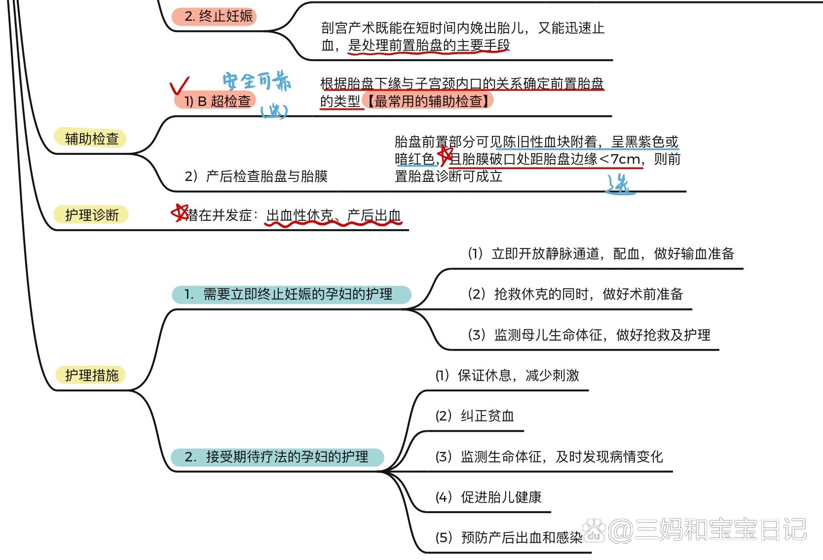  p>妇产科护理学 br>《妇产科护理学》 br>思维导图xmind  笔记good