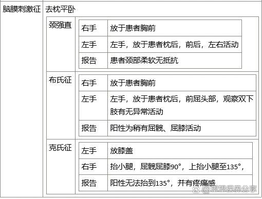 布氏征图片