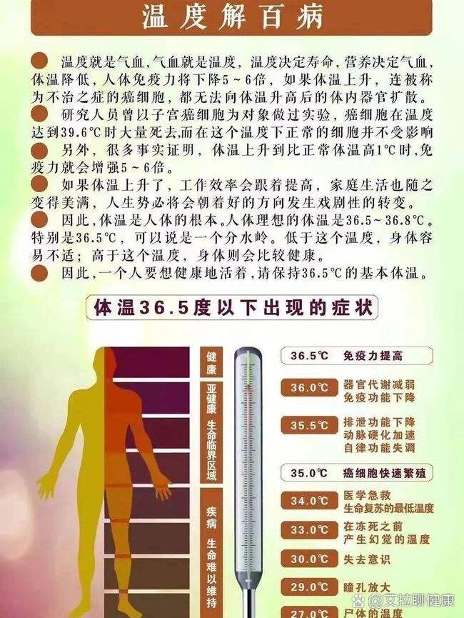 被子温度对照表图片