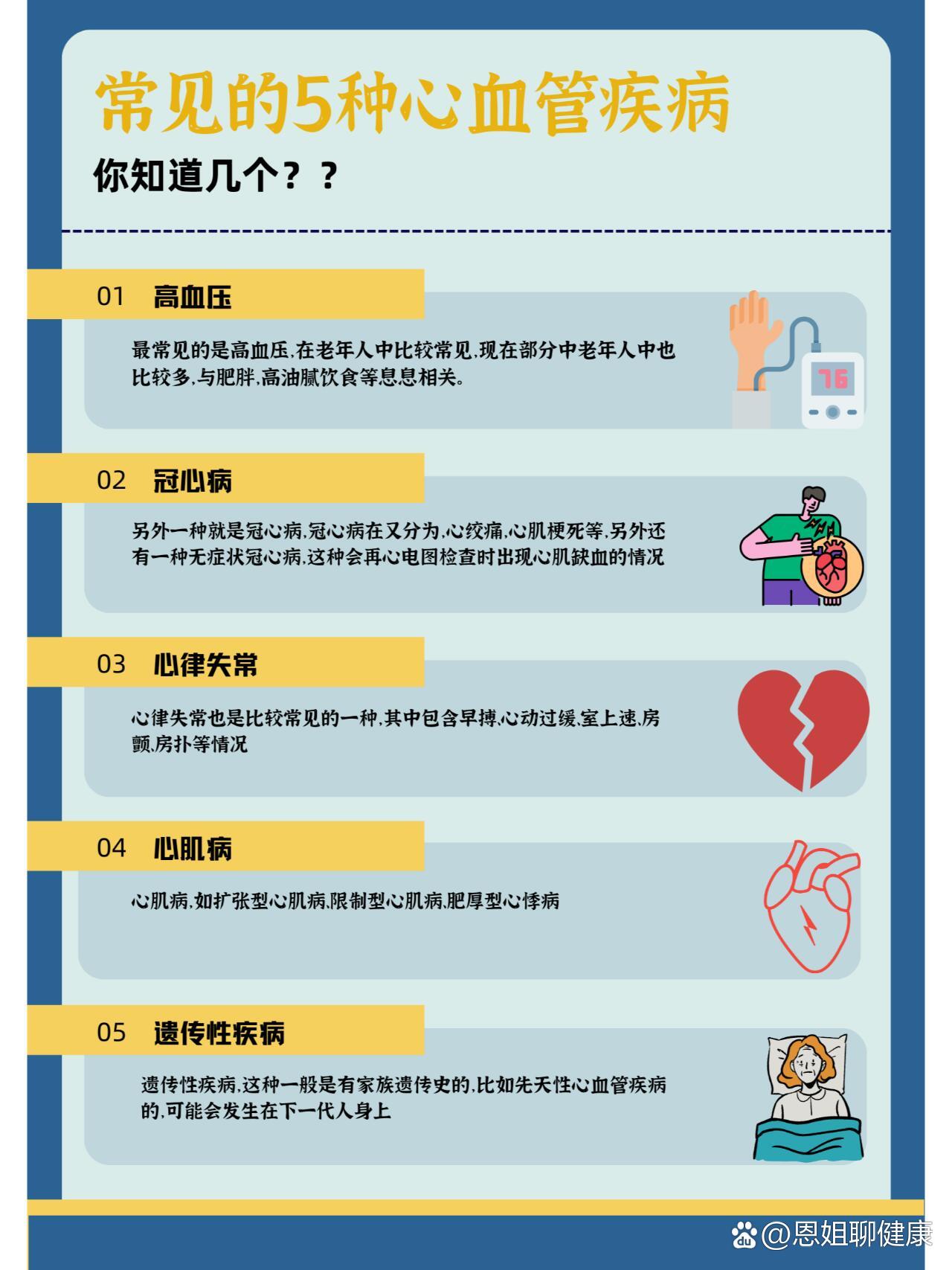 常见的5种心血管疾病,你知道几个❓