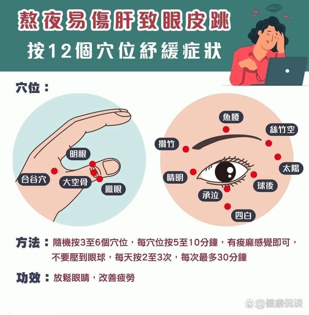 按12个穴位,可纾缓熬夜致眼皮跳症状