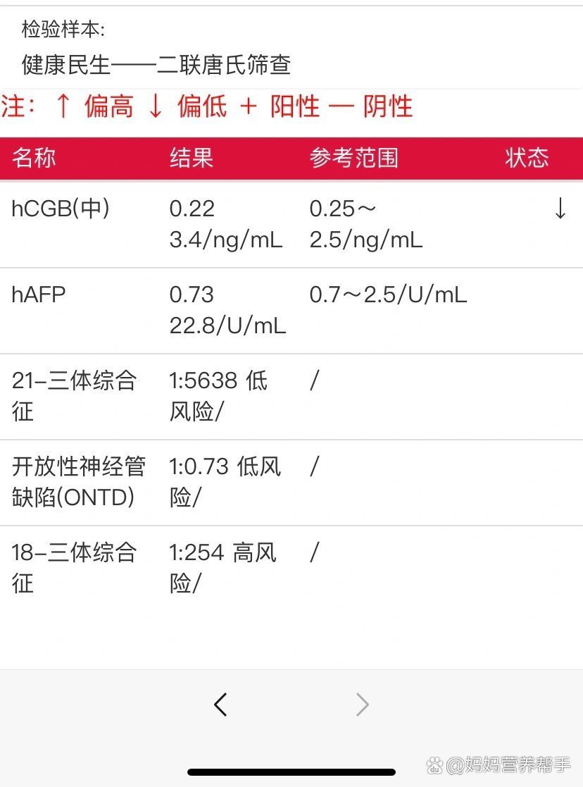 唐筛报告高风险图片