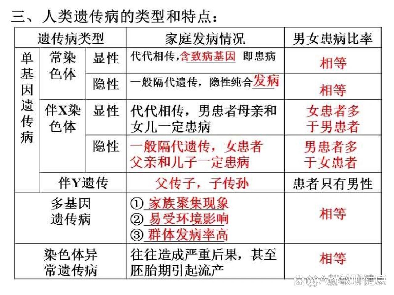 遗传基因200图片合集图片