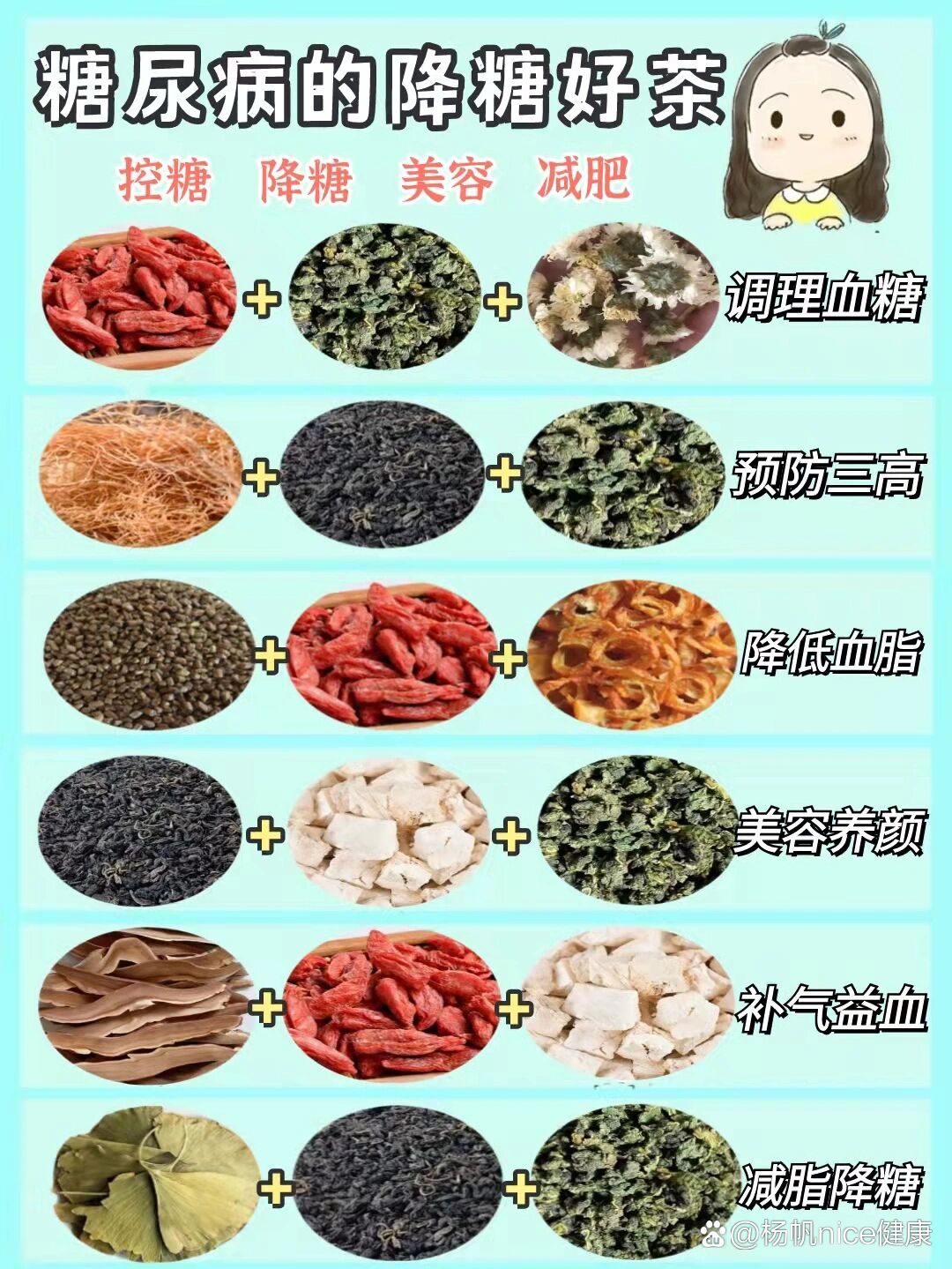 糖尿病患者过年必喝降糖茶🍵年货送礼必备