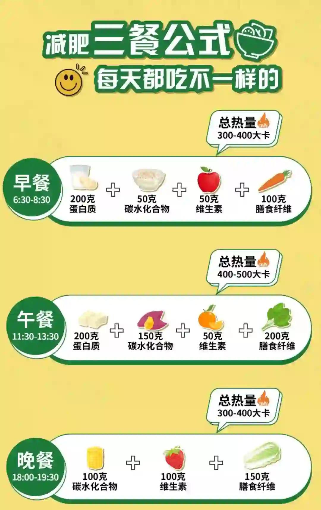 三餐减脂指南：均衡营养不反弹
