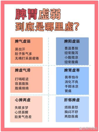 脾胃虚弱到底哪里虚?